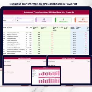 Business Transformation KPI Dashboard in Power BI