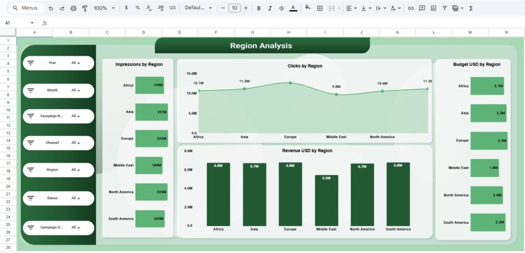 Campaign ROI and Performance Dashboard in Google Sheets - Next Gen ...