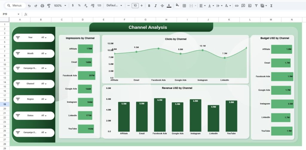 Campaign ROI and Performance Dashboard in Google Sheets - Next Gen ...