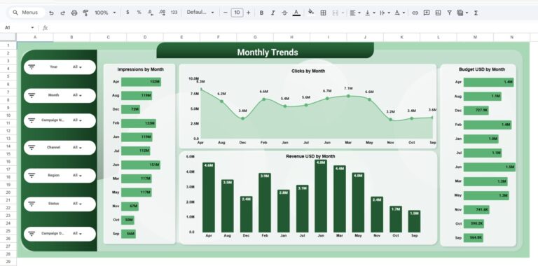 Campaign ROI and Performance Dashboard in Google Sheets - Next Gen ...