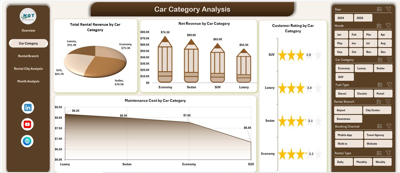 Car Rental Services Dashboard in Excel - Image 3