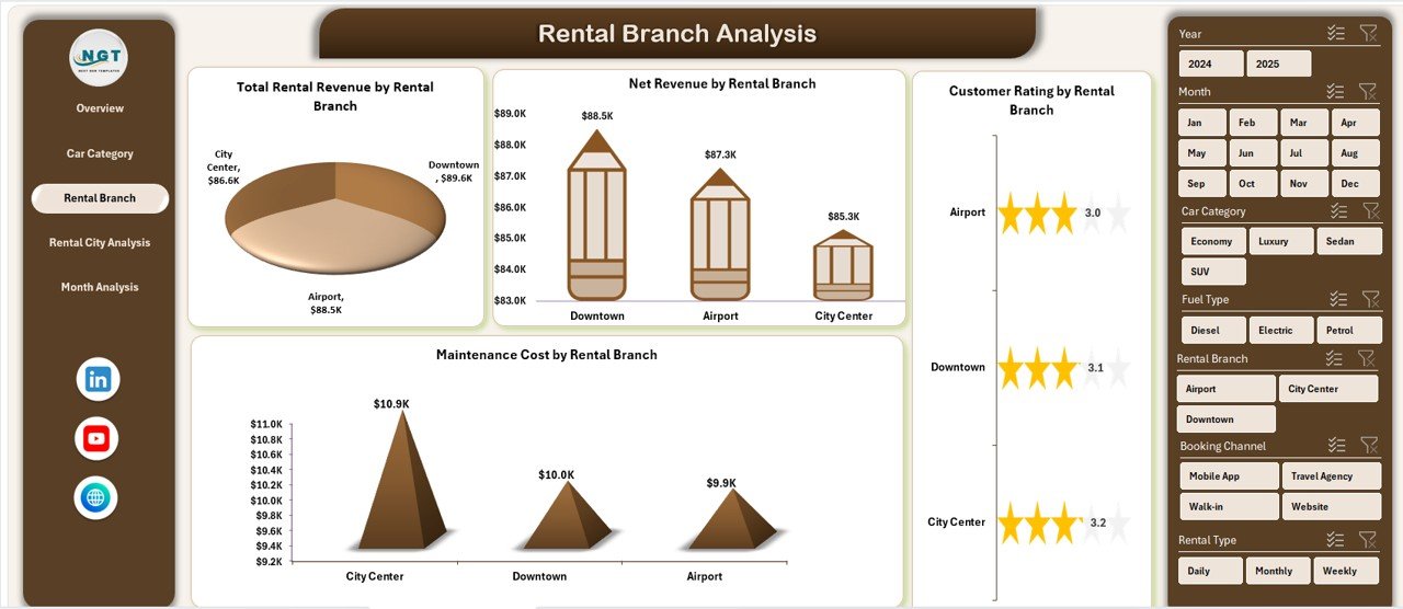 Car Rental Services Dashboard in Excel - Image 4