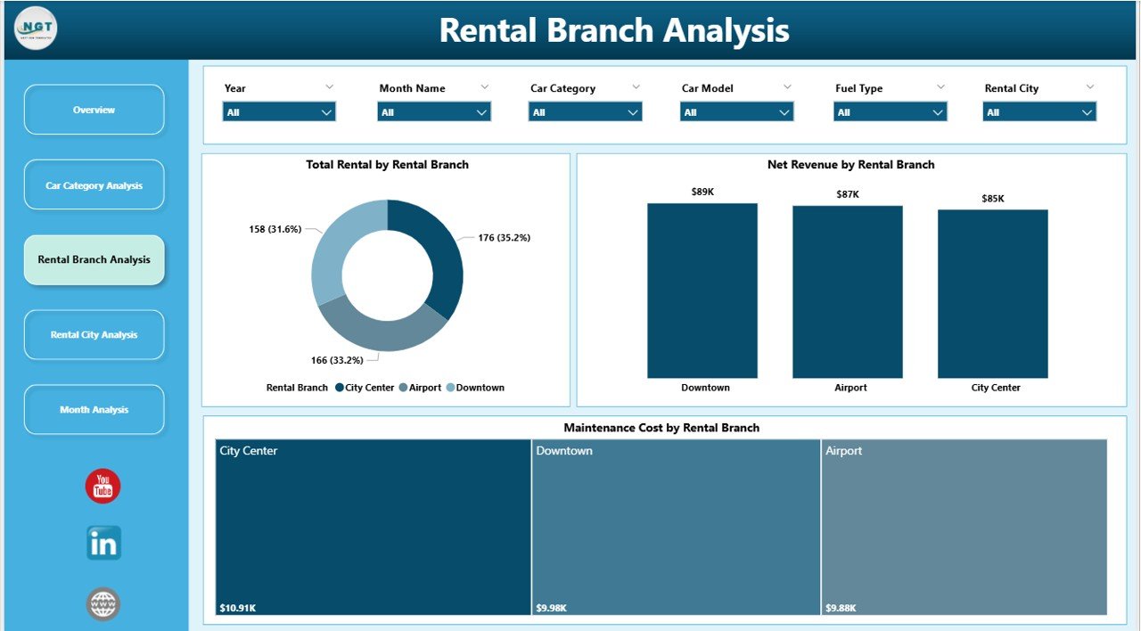 Car Rental Services Dashboard in Power BI - Image 4