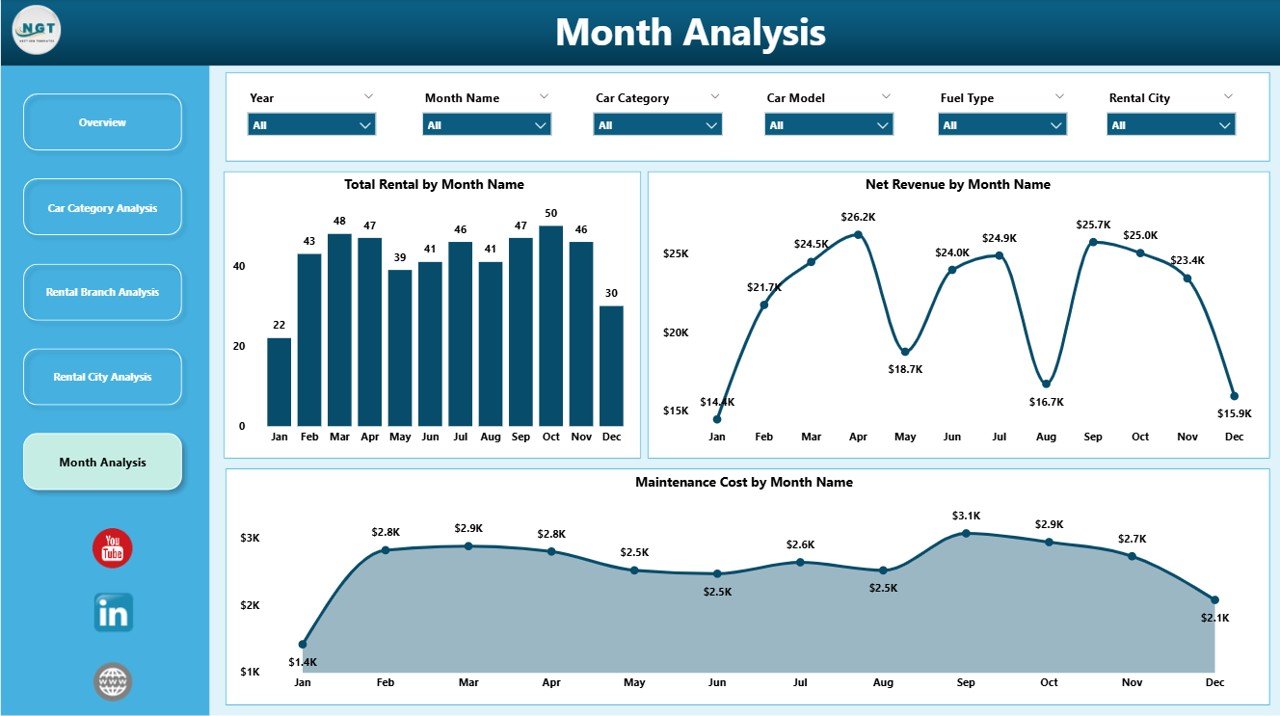 Car Rental Services Dashboard in Power BI - Image 6