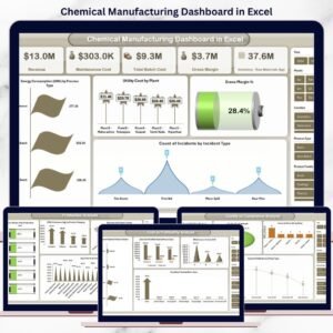 Chemical Manufacturing Dashboard in Excel