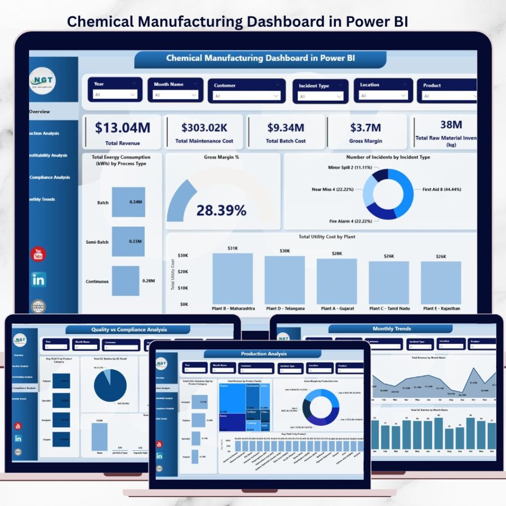 Additive Manufacturing Dashboard in Power BI - Next Gen Templates
