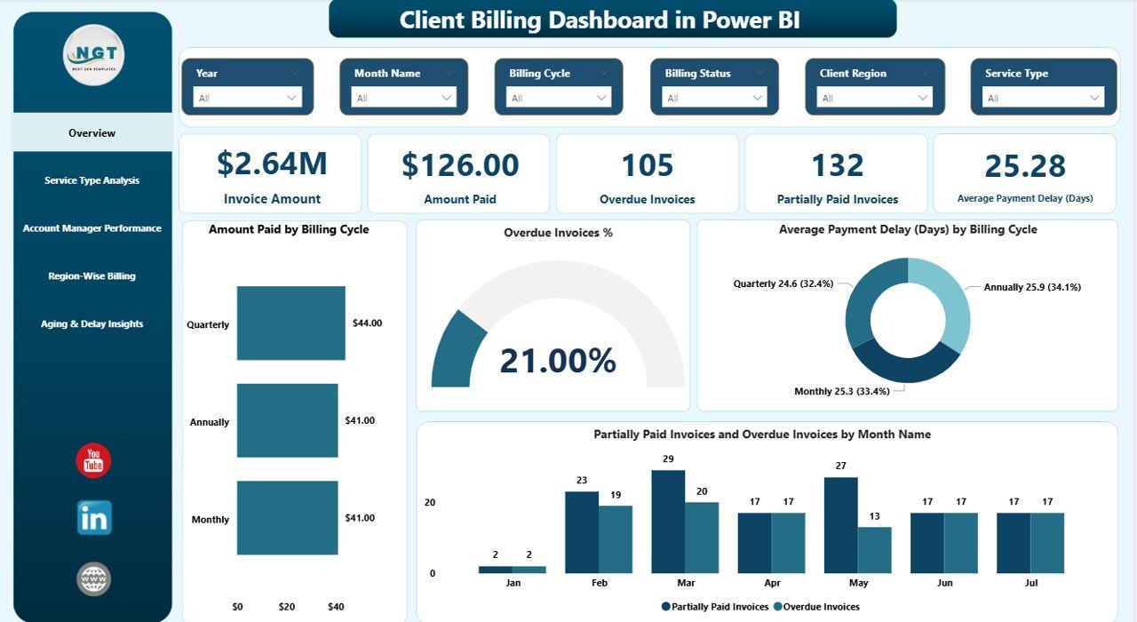 Client Billing Dashboard in Power BI