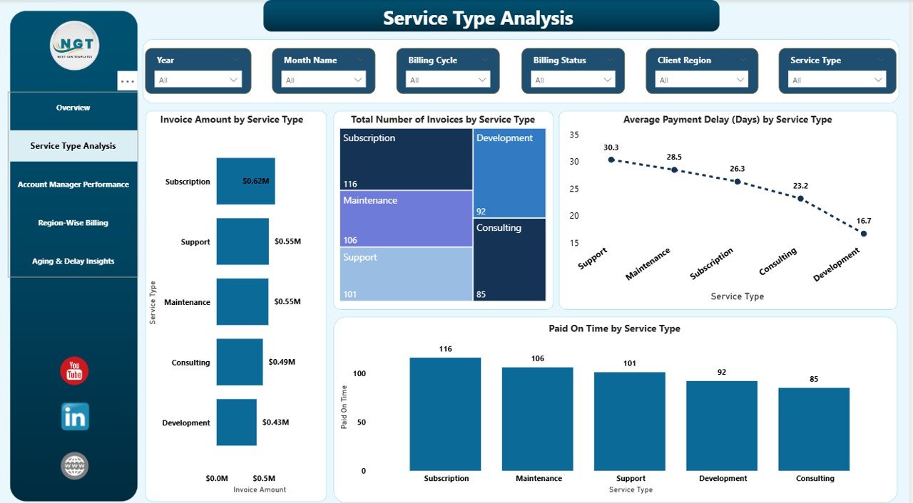 Client Billing Dashboard in Power BI - Image 4