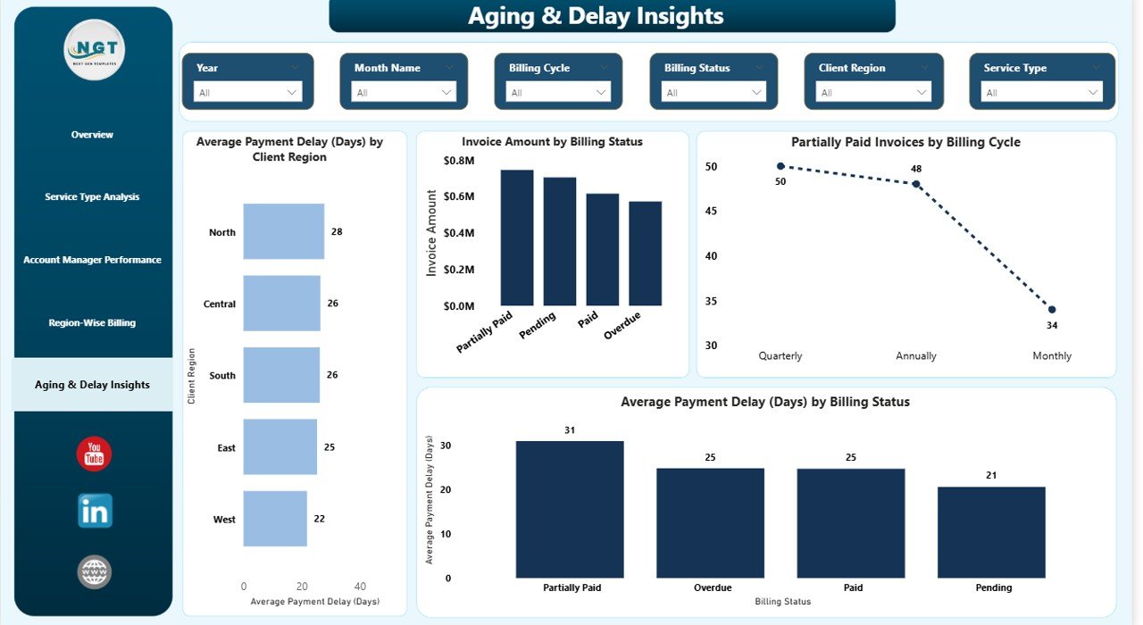 Client Billing Dashboard in Power BI - Image 2