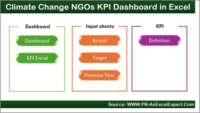 Climate Change NGOs KPI Dashboard in Excel - Image 8