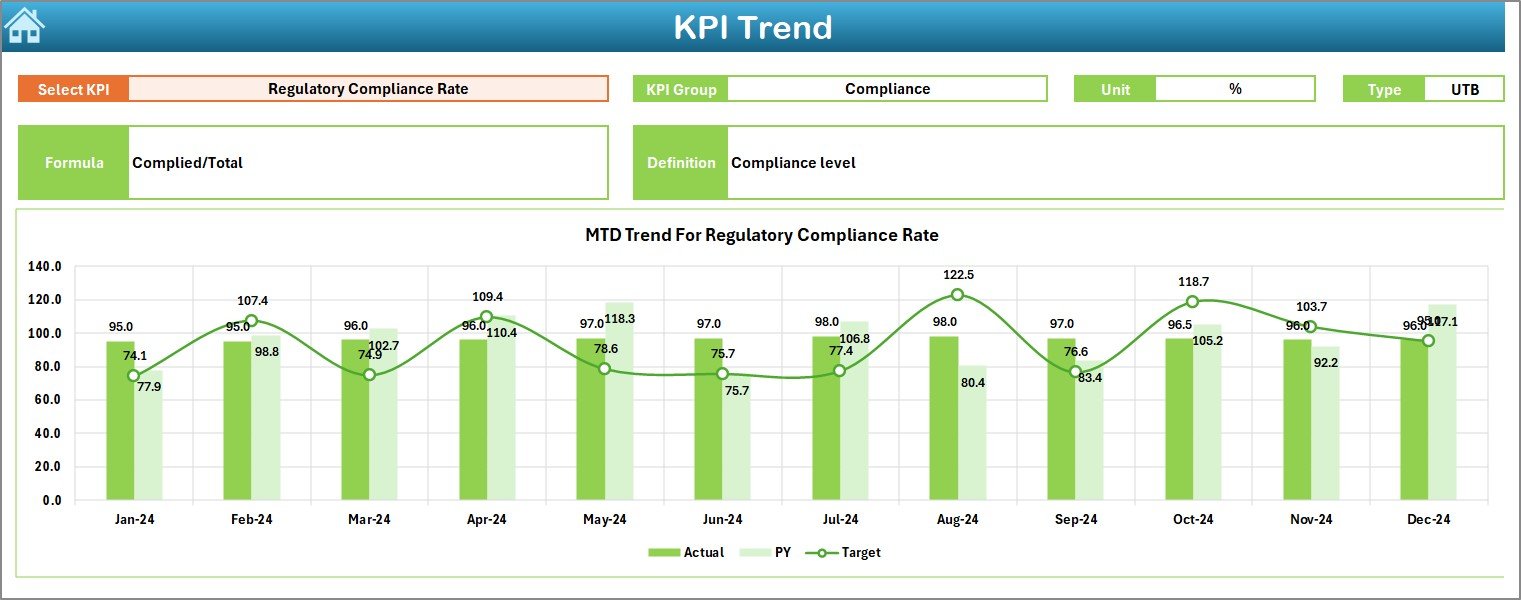 Climate Change NGOs KPI Dashboard in Excel - Image 6