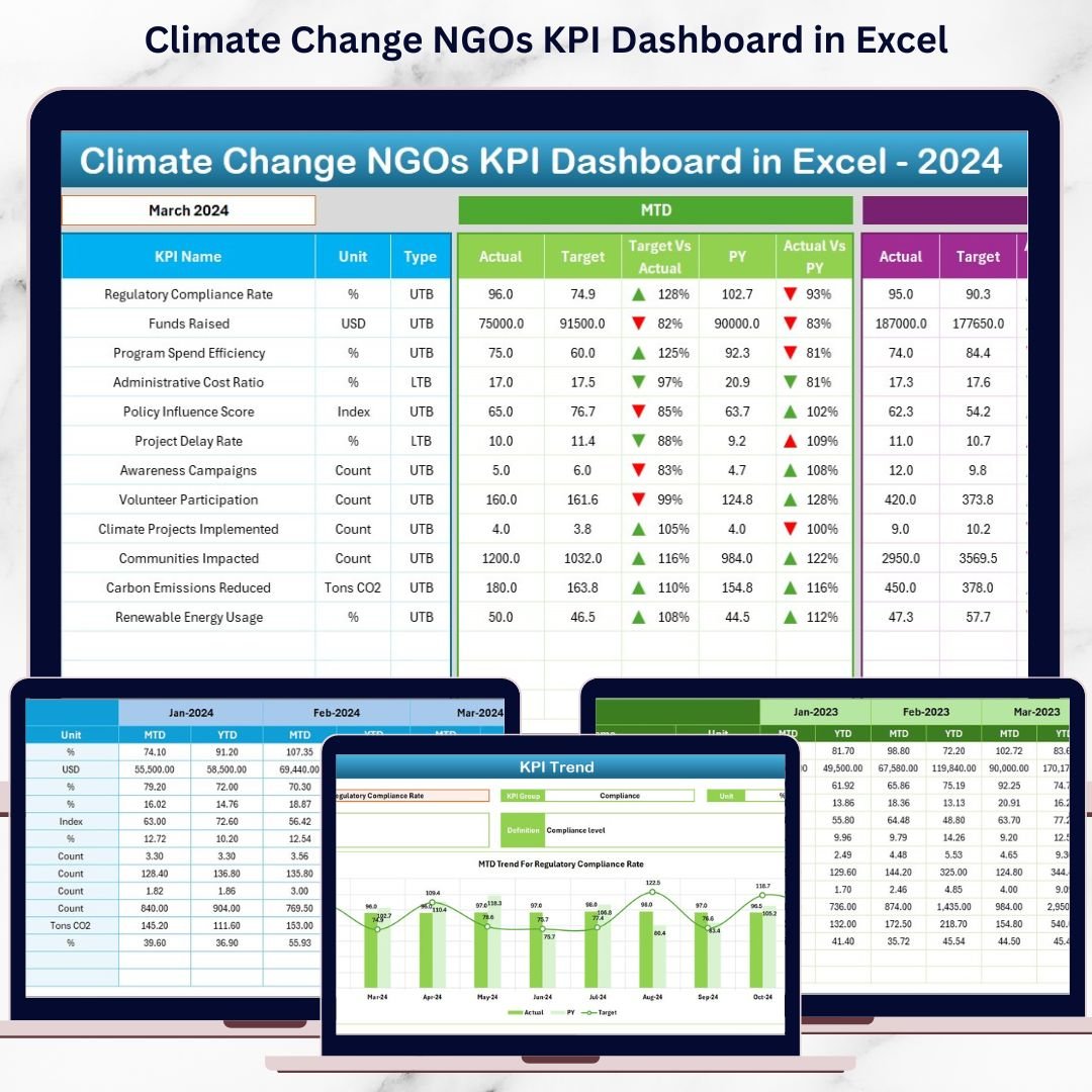 Climate Change NGOs KPI Dashboard in Excel