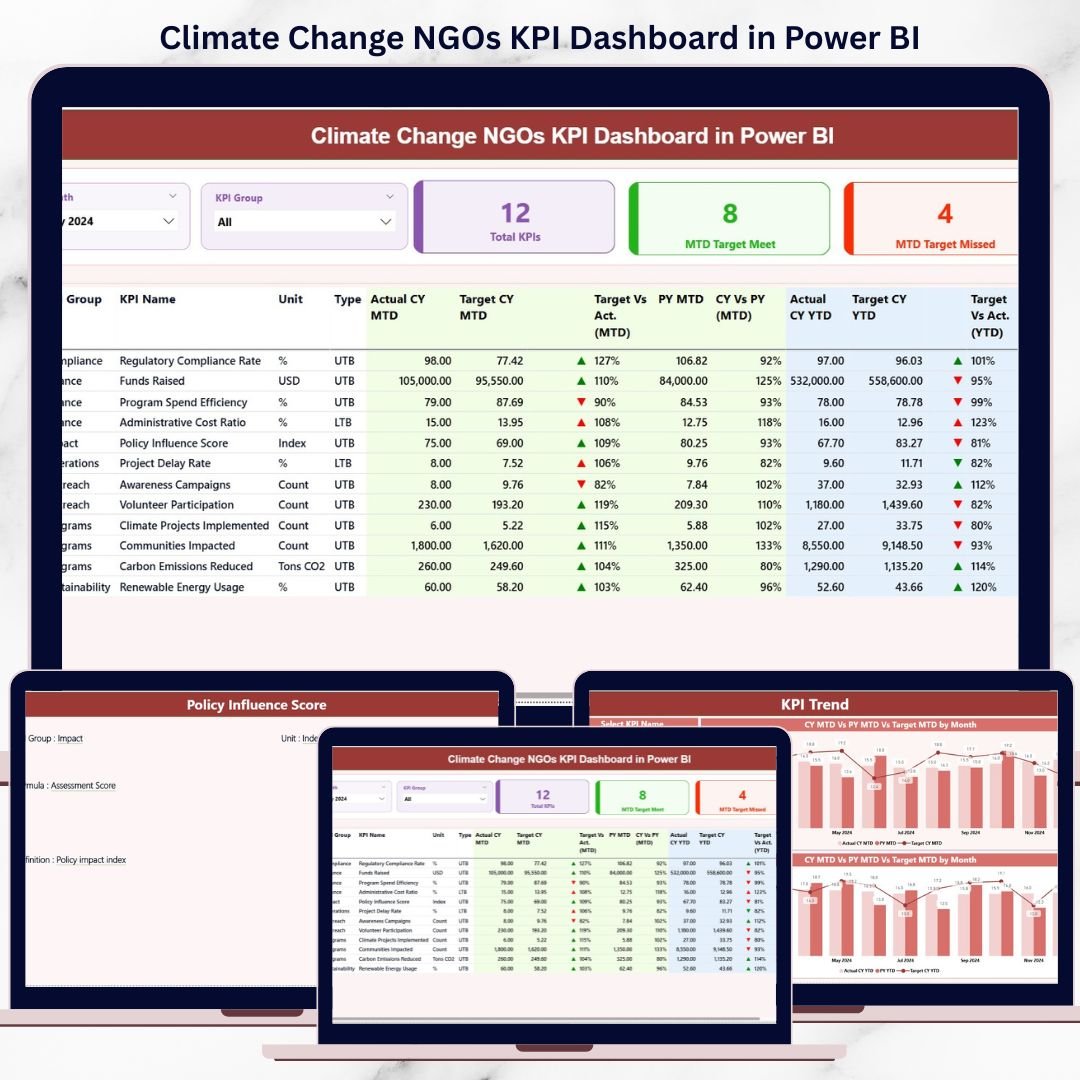 Climate Change NGOs KPI Dashboard in Power BI