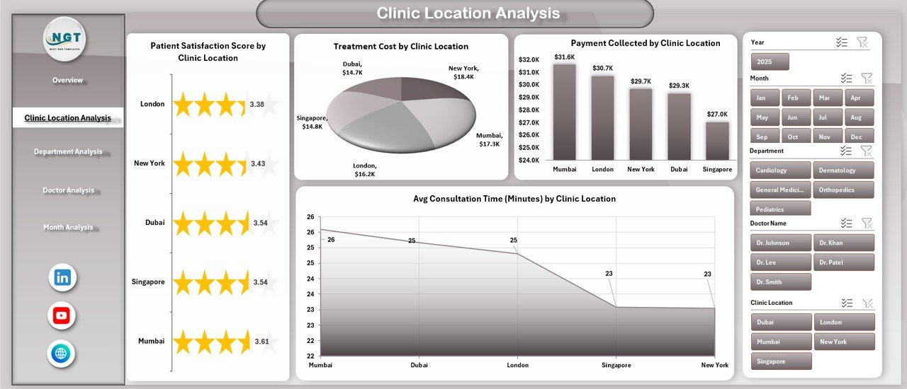 Clinic Dashboard in Excel - Image 3