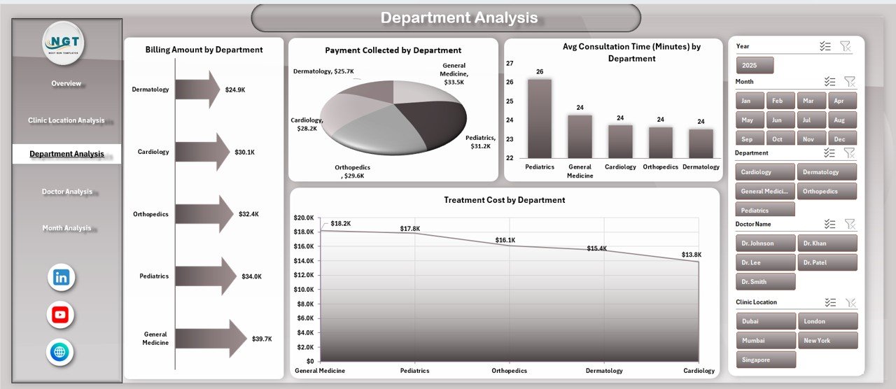 Clinic Dashboard in Excel - Image 4