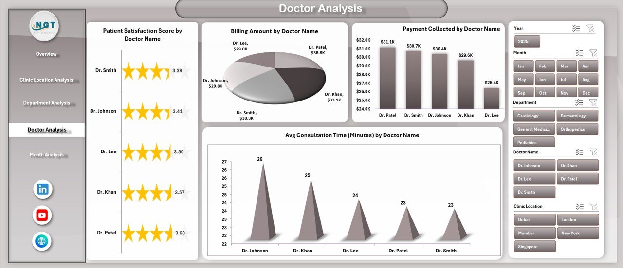 Clinic Dashboard in Excel - Image 5