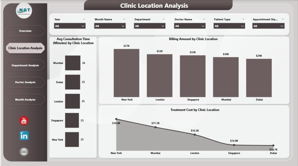 Clinic Dashboard in Power BI - Next Gen Templates