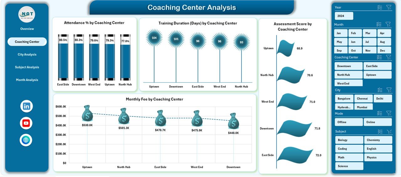 Coaching & Tutoring Dashboard in Excel - Image 3