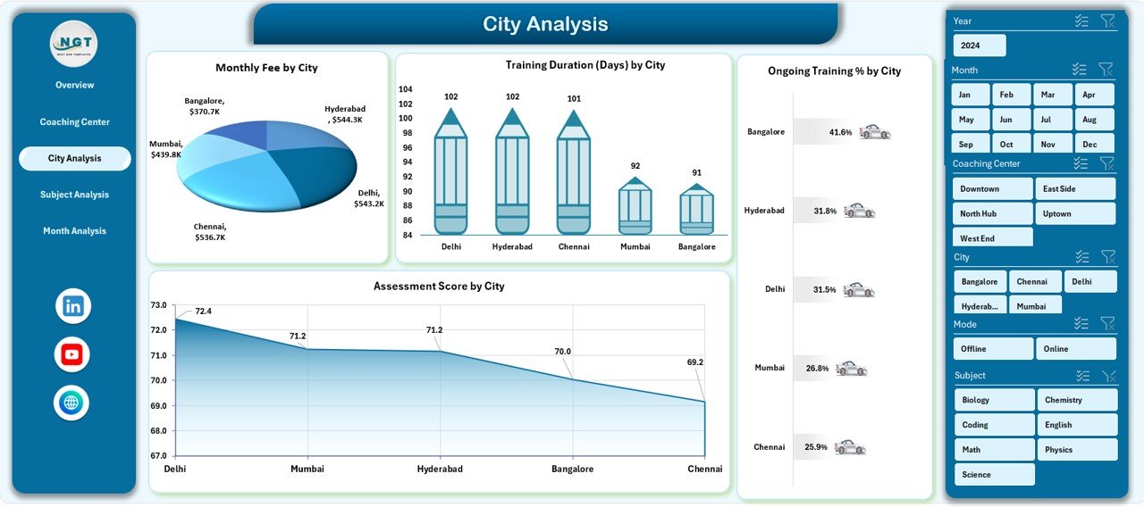 Coaching & Tutoring Dashboard in Excel - Image 4