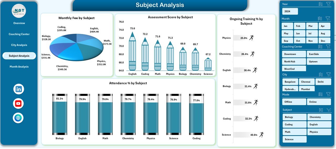 Coaching & Tutoring Dashboard in Excel - Image 5
