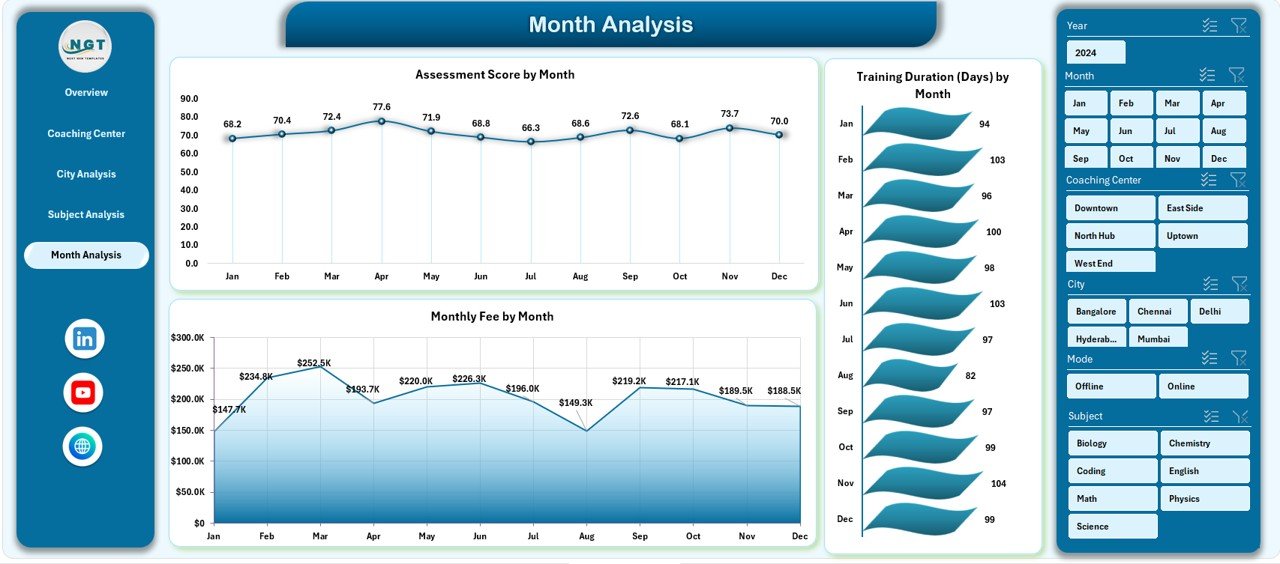 Coaching & Tutoring Dashboard in Excel - Image 6