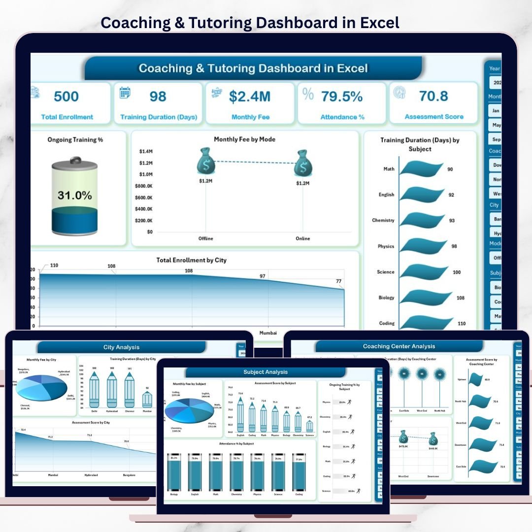 Coaching & Tutoring Dashboard in Excel