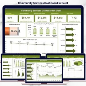 Community Services Dashboard in Excel