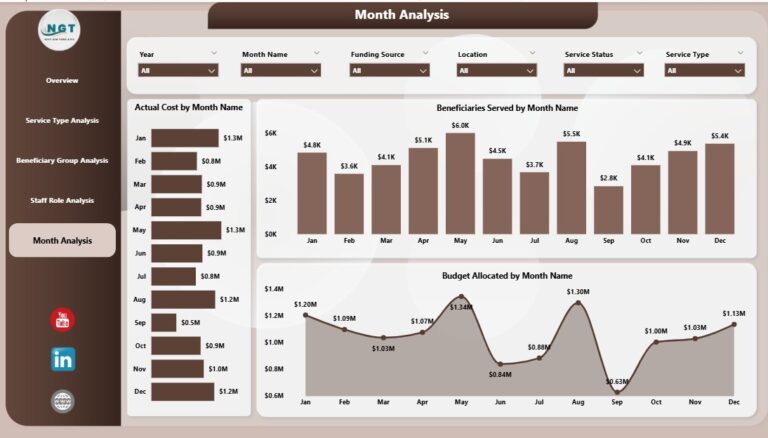 Community Services Dashboard in Power BI - Next Gen Templates