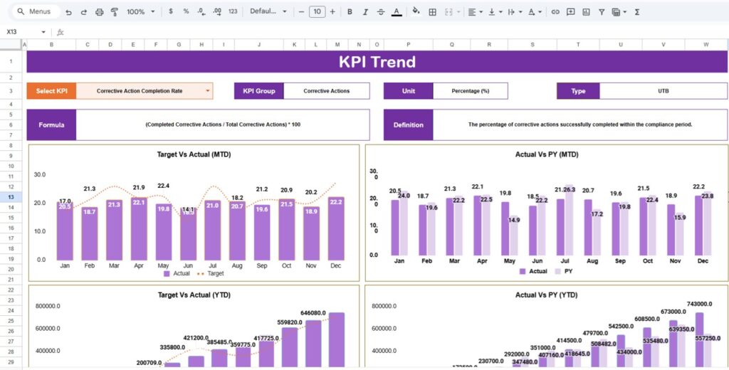Compliance KPI Scorecard In Google Sheets - Next Gen Templates