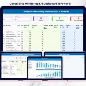 Compliance Monitoring KPI Dashboard in Power BI