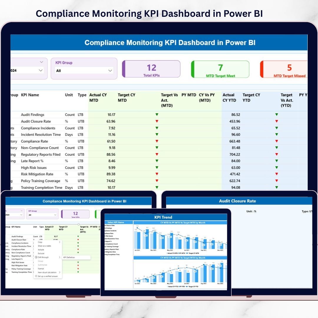 Compliance Monitoring KPI Dashboard in Power BI