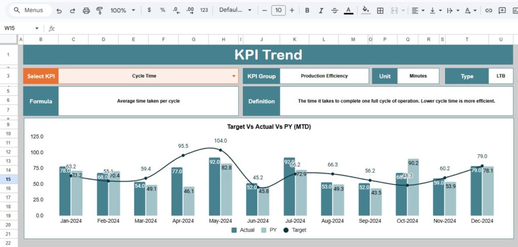 Construction Equipment KPI Dashboard in Google Sheets - Next Gen Templates