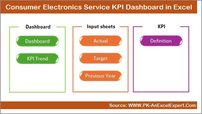 Consumer Electronics Service KPI Dashboard in Excel - Image 2