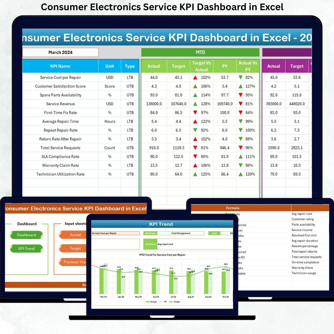 Consumer Electronics Service KPI Dashboard in Excel