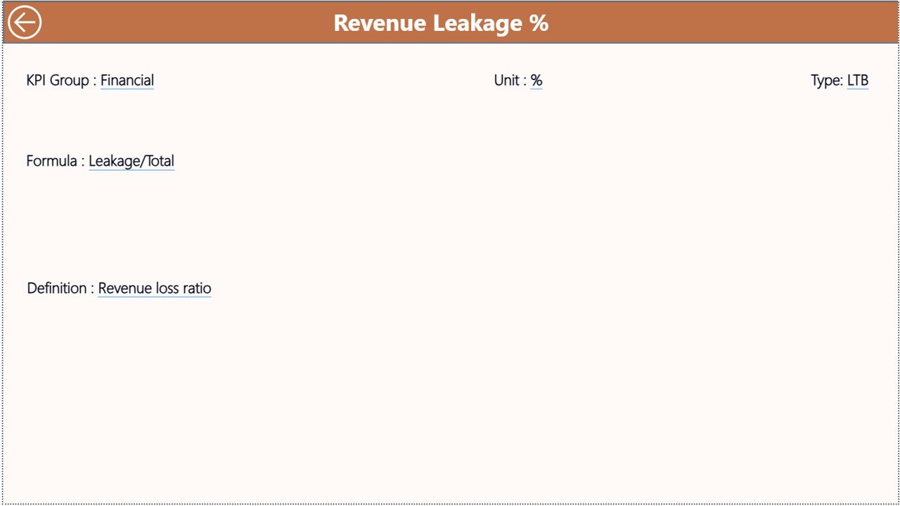 Contract Management KPI Dashboard in Power BI - Image 4