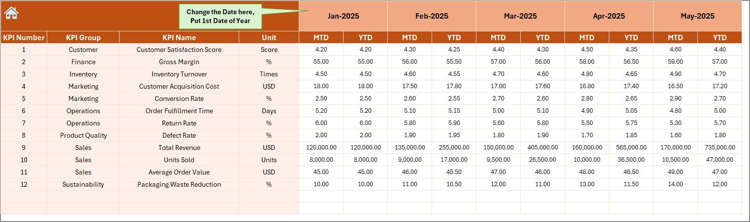 Cosmetics and Skincare KPI Dashboard in Excel - Image 5