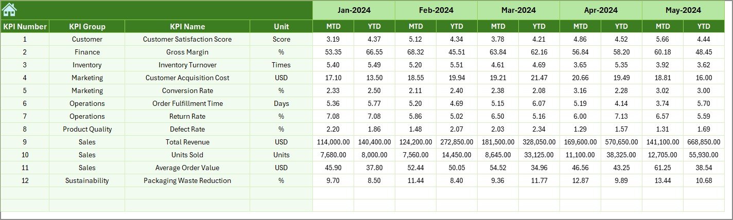 Cosmetics and Skincare KPI Dashboard in Excel - Image 7
