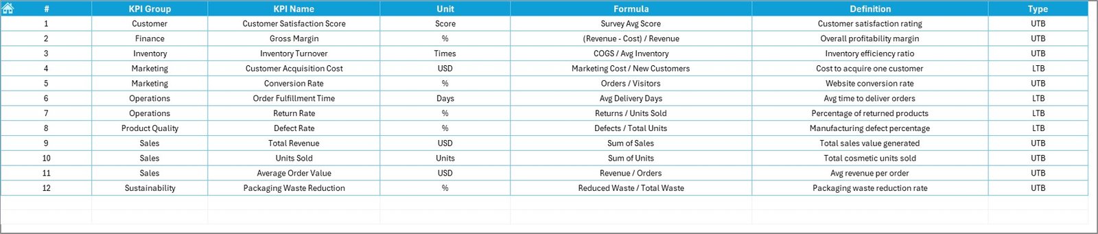 Cosmetics and Skincare KPI Dashboard in Excel - Image 8