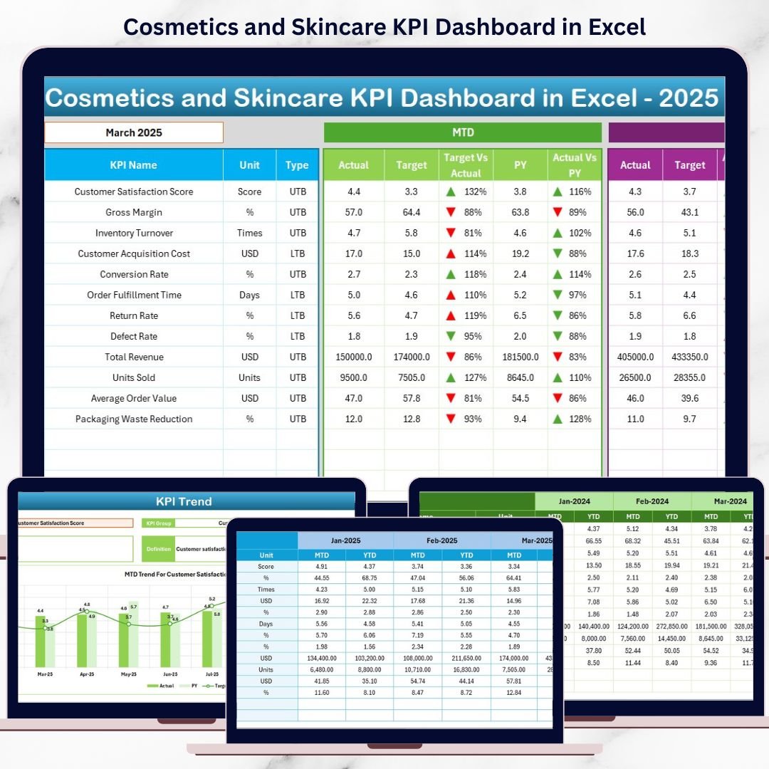 Cosmetics and Skincare KPI Dashboard in Excel