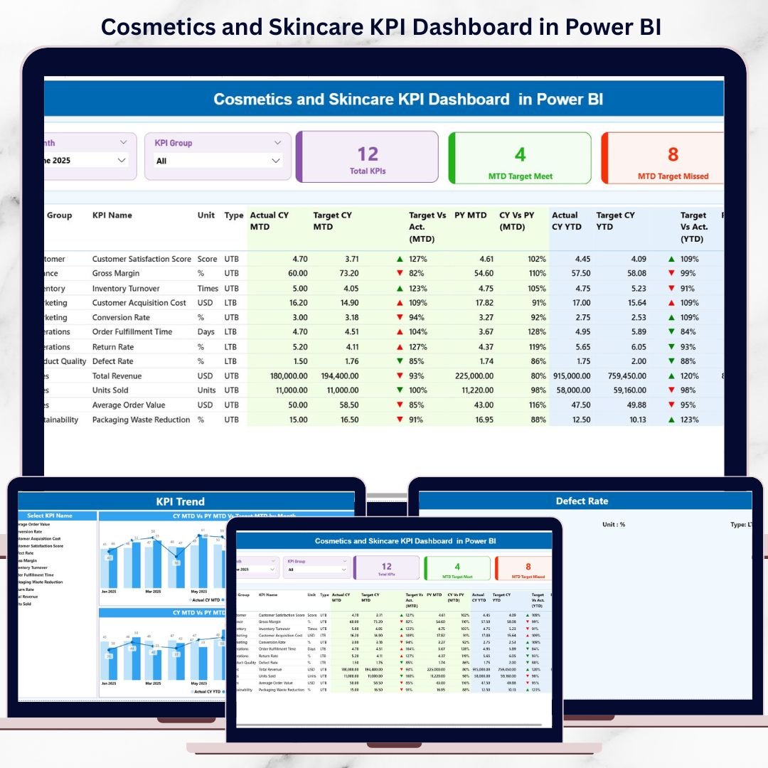 Cosmetics and Skincare KPI Dashboard in Power BI