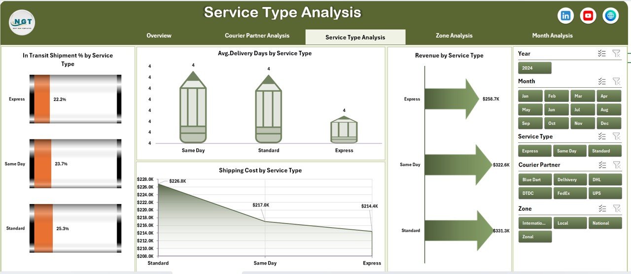 Courier Services Dashboard in Excel - Image 4