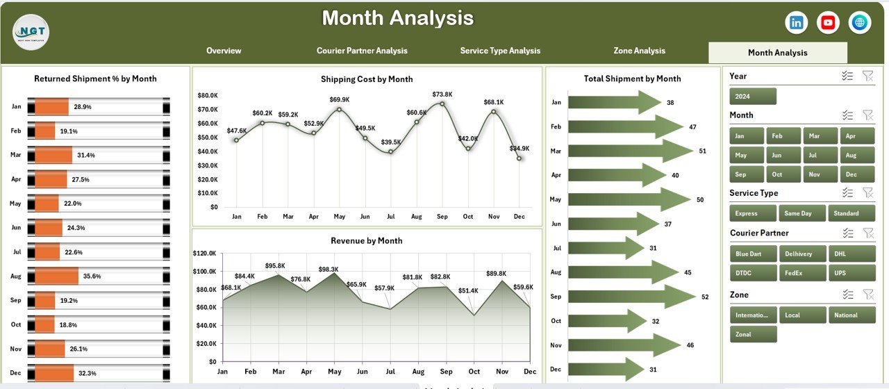 Courier Services Dashboard in Excel - Image 6