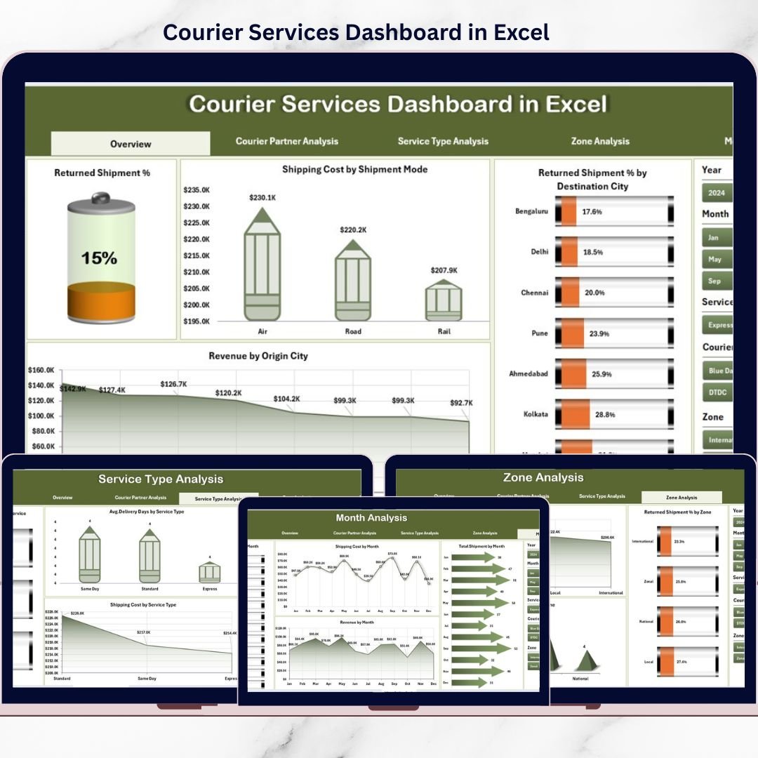 Courier Services Dashboard in Excel