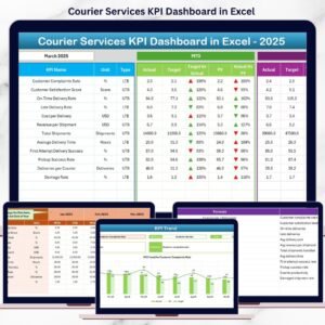 Courier Services KPI Dashboard in Excel