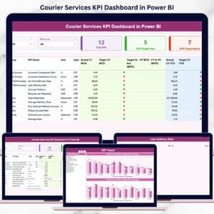 Courier Services KPI Dashboard in Power BI