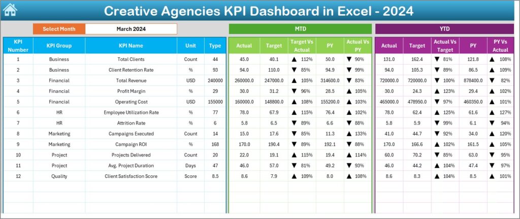 Creative Agencies KPI Dashboard in Excel - Next Gen Templates