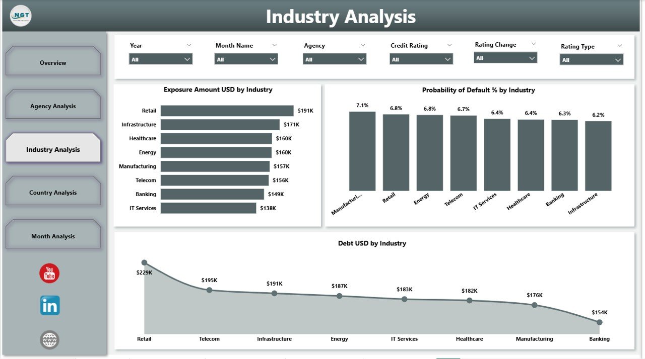 Credit Rating Agencies Dashboard in Power BI - Image 4