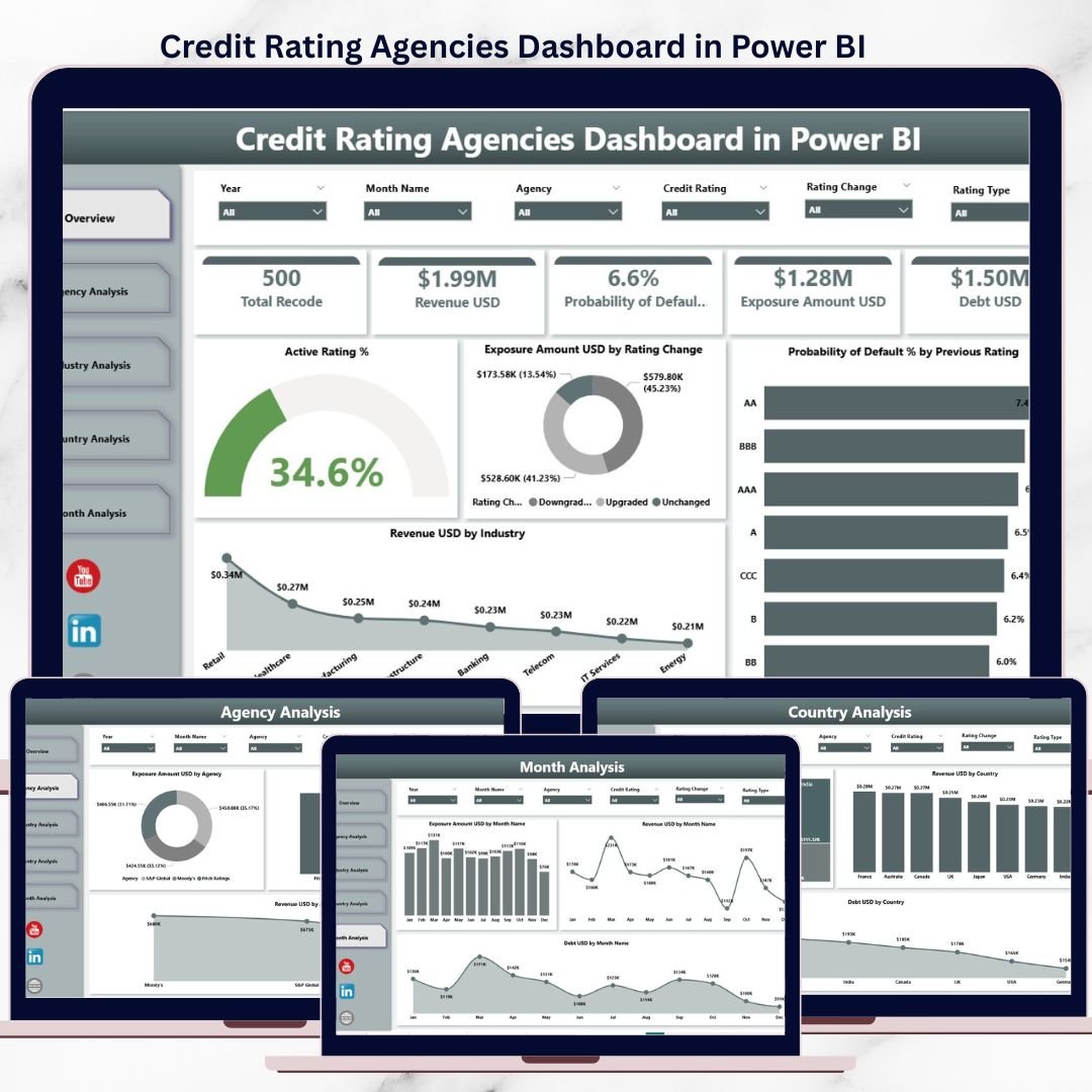 Credit Rating Agencies Dashboard in Power BI