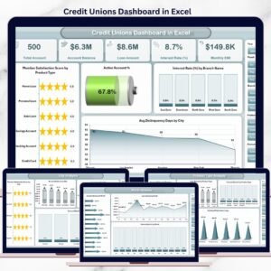 Credit Unions Dashboard in Excel