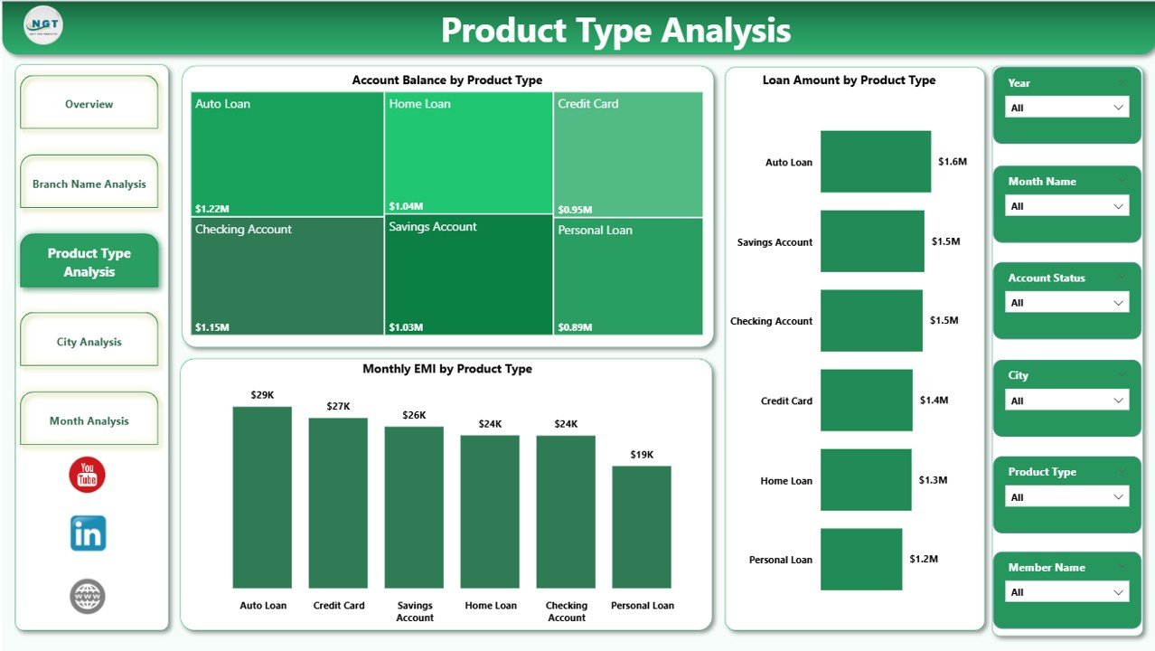 Credit Unions Dashboard in Power BI - Image 4